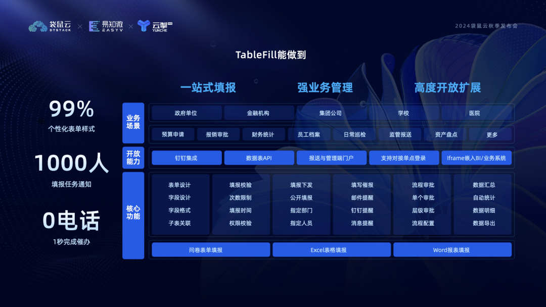 TableFill：一天搞定1000人的数据填报工作_word_03