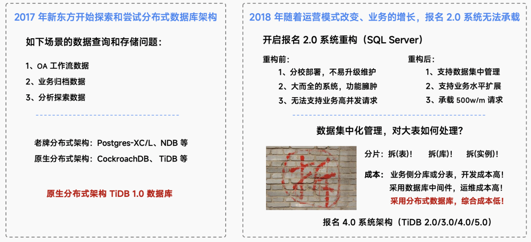 新东方 x TiDB丨从 v1.0 到最新版，选择和升级 TiDB 的全面考量_https_02