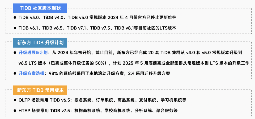 新东方 x TiDB丨从 v1.0 到最新版，选择和升级 TiDB 的全面考量_https_14