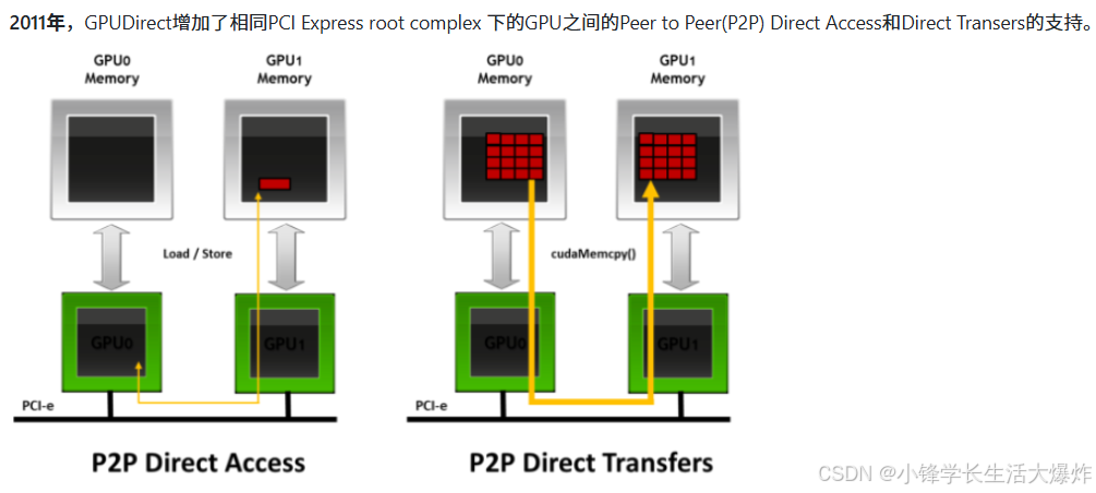 【知识】cuda检测GPU是否支持P2P通信及一些注意事项_p2p_02