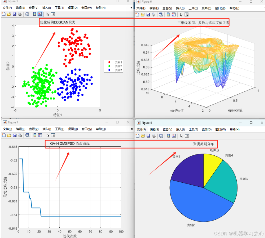 GA-HIDMSPSO优化DBSCAN密度聚类优化算法，matlab代码，超多图_聚类