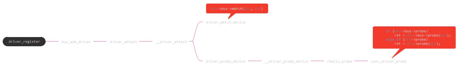 USB Root Hub 分析_usb_03