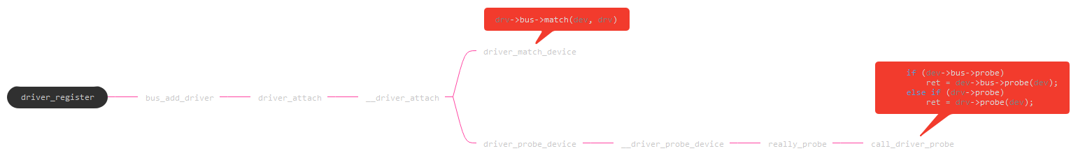 USB Root Hub 分析_初始化_05