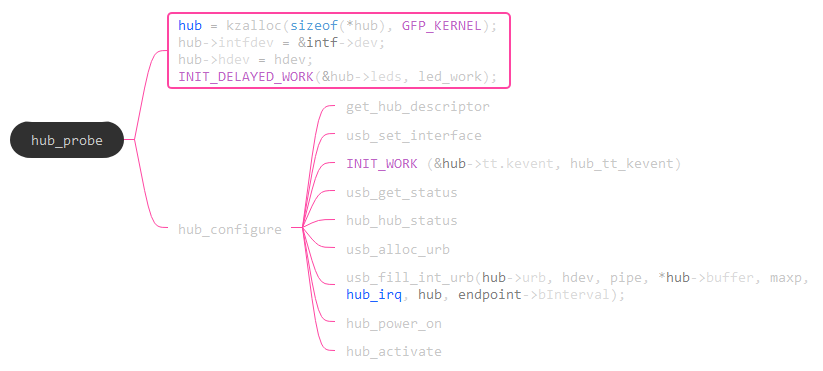 USB Root Hub 分析_PCIe_06