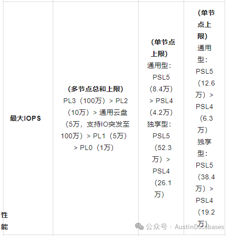 PolarDB 版本差异分析--外人不知道的秘密（谁是绵羊，谁是怪兽）_数据库_07