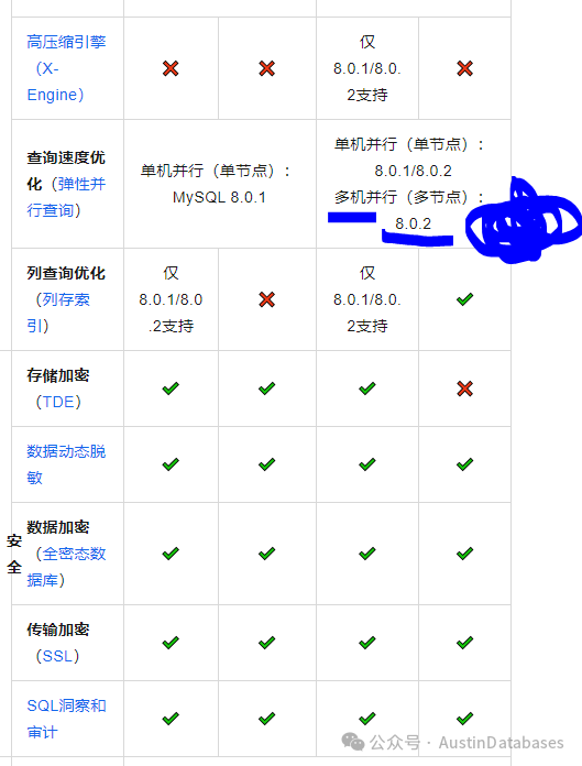 PolarDB 版本差异分析--外人不知道的秘密（谁是绵羊，谁是怪兽）_数据库_09