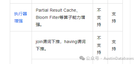 PolarDB 版本差异分析--外人不知道的秘密（谁是绵羊，谁是怪兽）_PostgreSQL_13