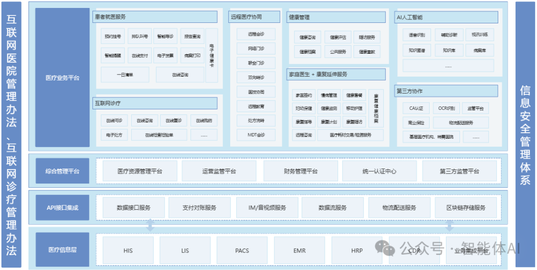 【医疗大模型】AI如何赋能医疗？一文详解智能化全流程解决方案_人工智能