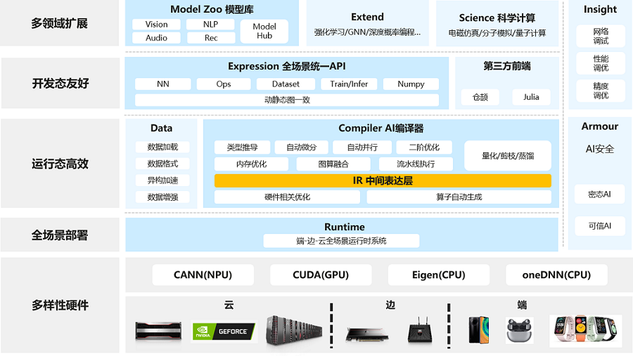 【MindSpore】模型构建与参数操作笔记_开源_02