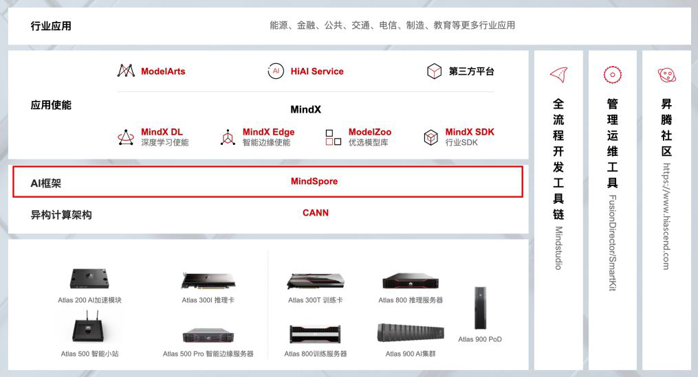 【MindSpore】模型构建与参数操作笔记_开源_05