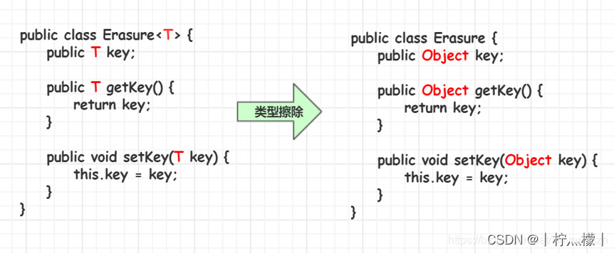 restemplate 泛型擦除_java