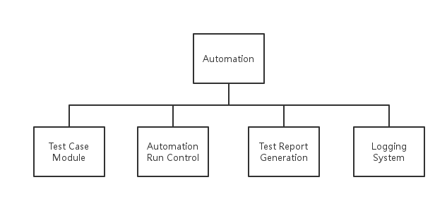 python自动化selenium框架视频_用例