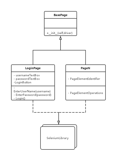 python自动化selenium框架视频_测试用例_04