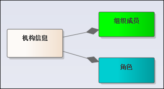 WxPython跨平台开发框架之复杂界面内容的分拆和重组处理_数据