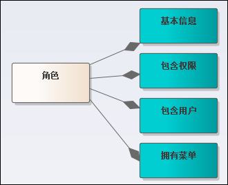 WxPython跨平台开发框架之复杂界面内容的分拆和重组处理_数据_03