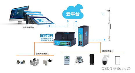 物联网工程实施与运维智能窗帘系统总体框图_物联网技术_05