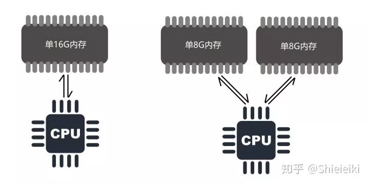 深度学习 16g内存带双卡_数据丢失_03