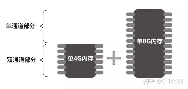 深度学习 16g内存带双卡_数据丢失_04