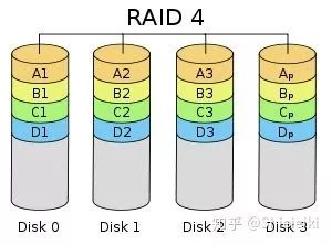 深度学习 16g内存带双卡_4G_10