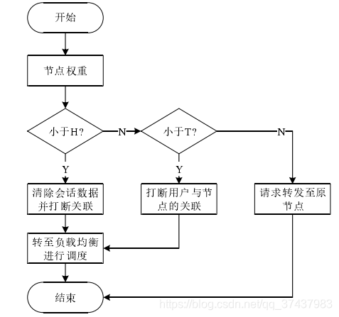 负载均衡不配会话保持_负载均衡不配会话保持