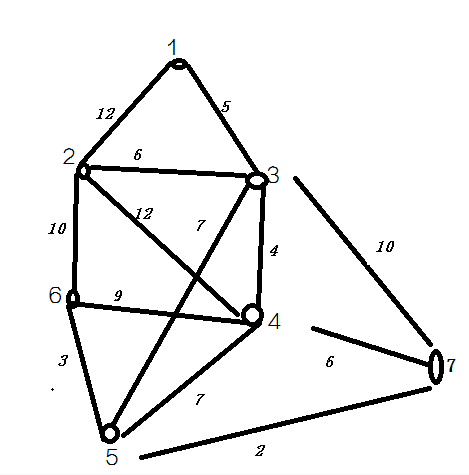 迪杰斯特拉算法r语言代码_i++