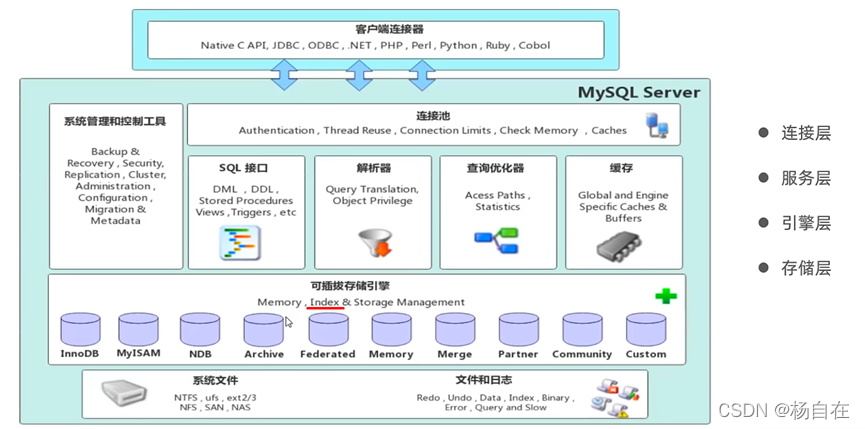 mysql innodb_large_prefix属性_存储引擎