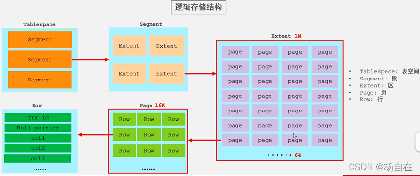 mysql innodb_large_prefix属性_数据仓库_03