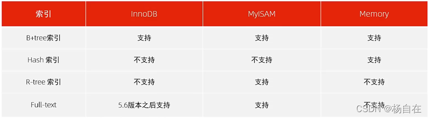 mysql innodb_large_prefix属性_数据仓库_05