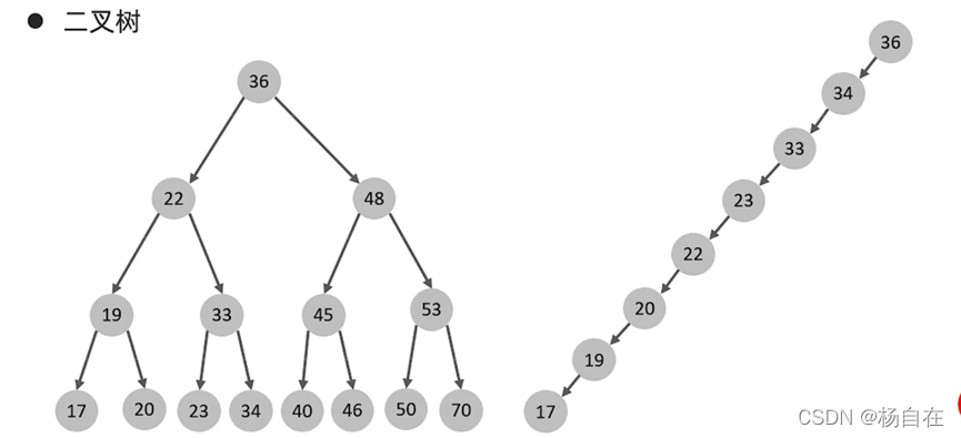 mysql innodb_large_prefix属性_数据仓库_06