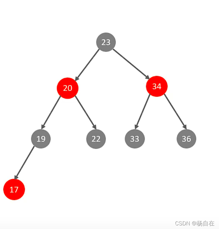 mysql innodb_large_prefix属性_数据_07