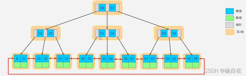 mysql innodb_large_prefix属性_数据_08