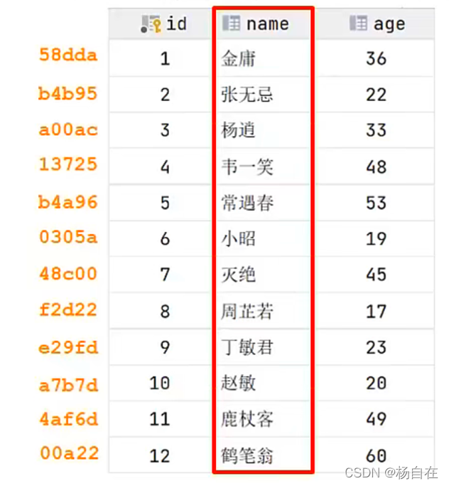 mysql innodb_large_prefix属性_存储引擎_09