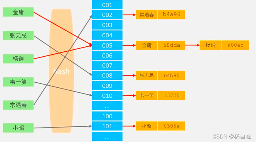 mysql innodb_large_prefix属性_数据仓库_10