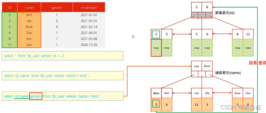 mysql innodb_large_prefix属性_存储过程_14