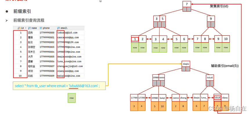 mysql innodb_large_prefix属性_数据_15