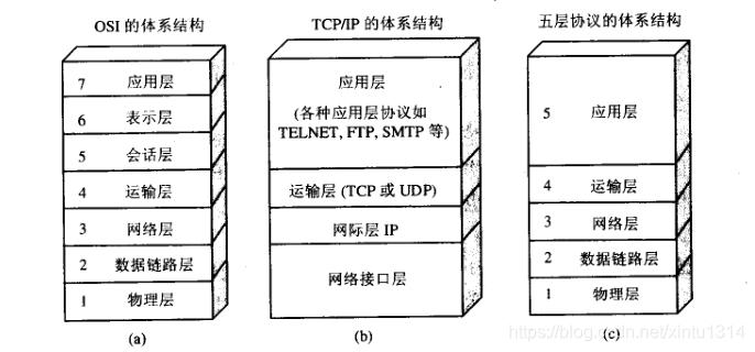 java 网络操作关联规则算法_网络