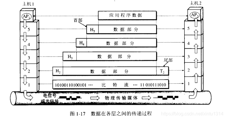 java 网络操作关联规则算法_TCP_02