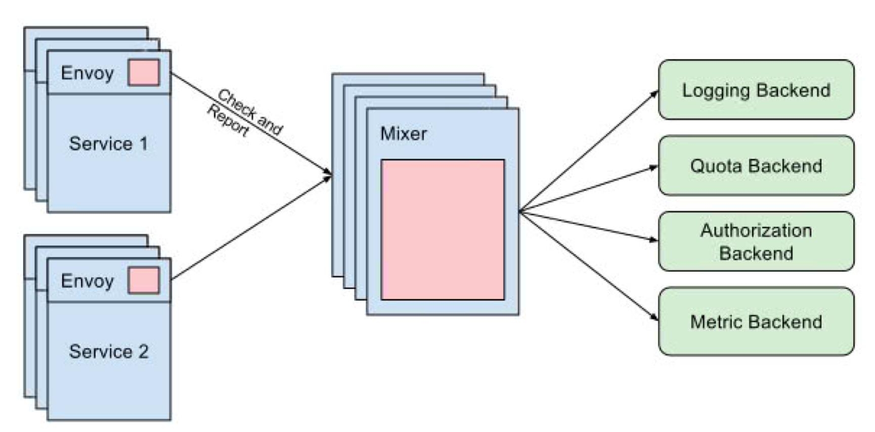 jaeger接入es_API_06