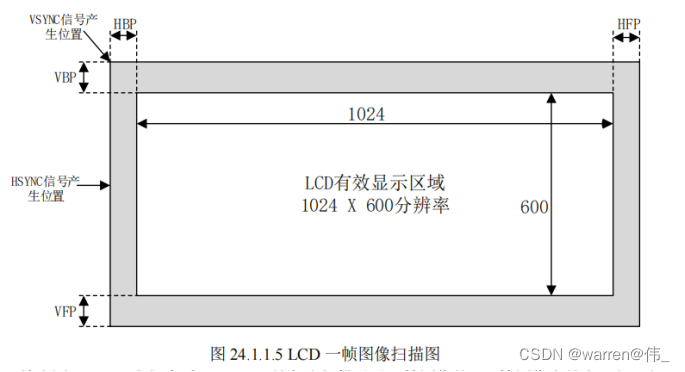 emmc sdio 硬件接口_初始化