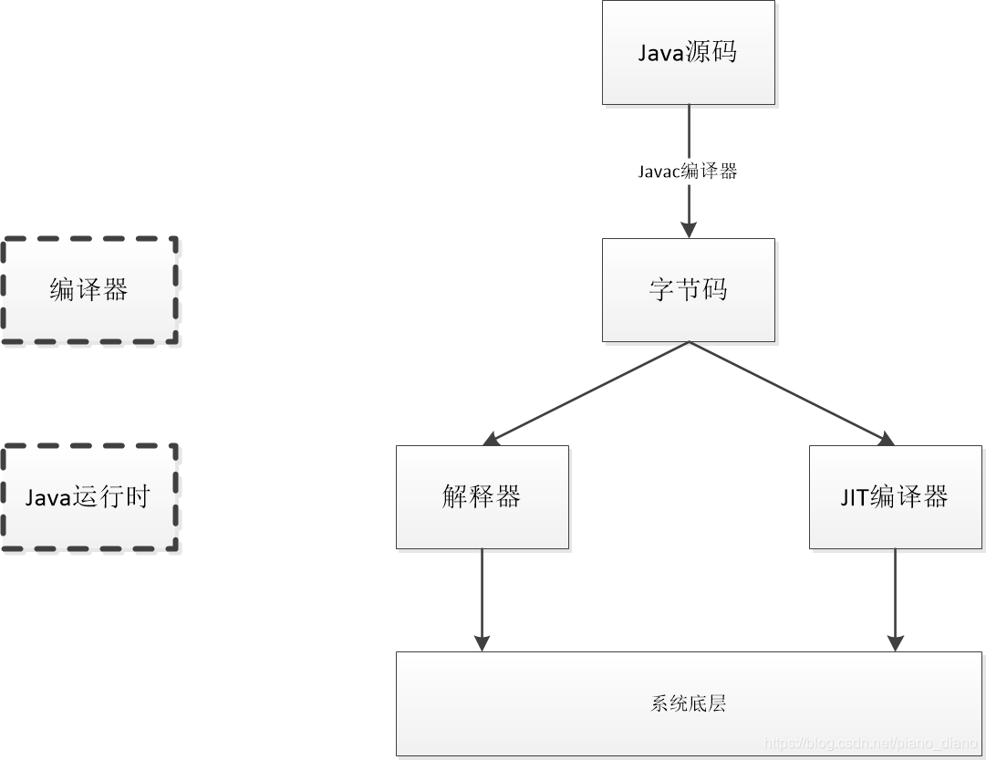 VisualVM工具的使用_jvmv 监控服务器_java