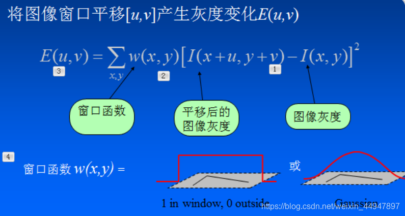 特征点查找 GPU_灰度值_19