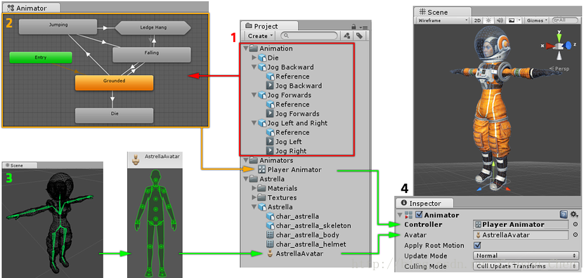 unity3d动画机_unity3d动画机