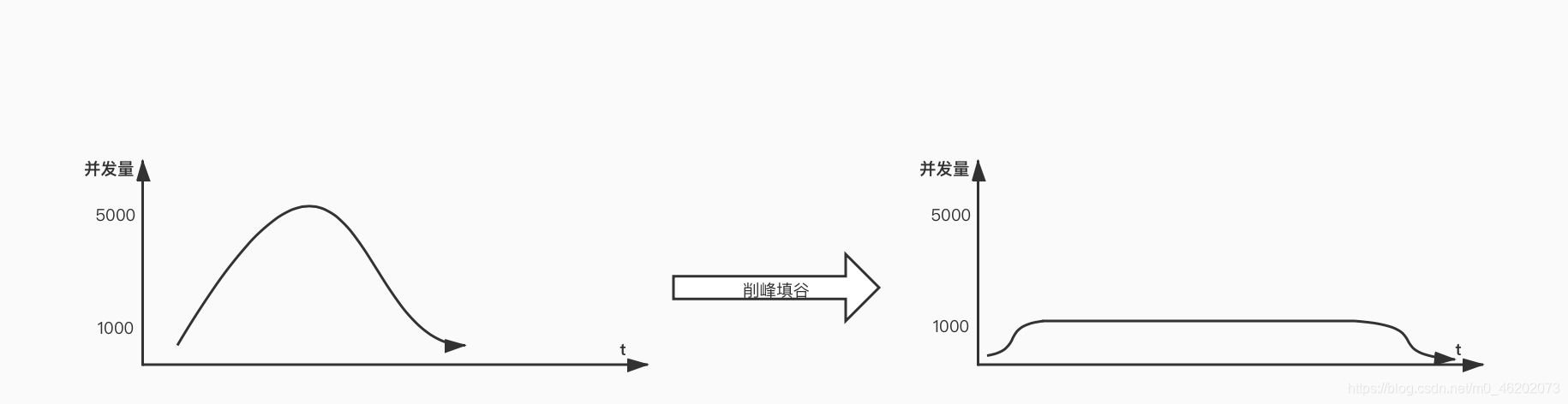 rabbittemplate 单独设置消息的expireTime能实现延时消息吗_java