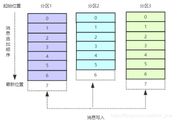 kafka 是国产化_kafka_02