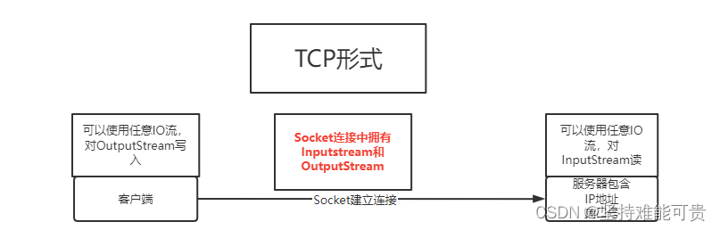 java中使用netty实现cocket通信_tcp