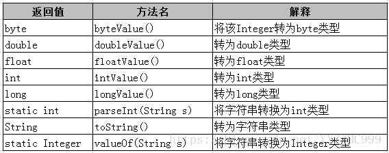 java 两个包装类型大于小于比较会拆箱吗_基本类型_04