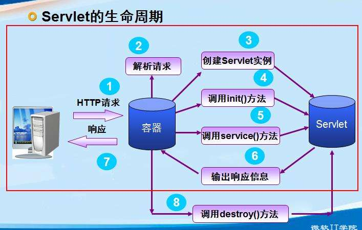 apipost 携带jsessionid_MVC