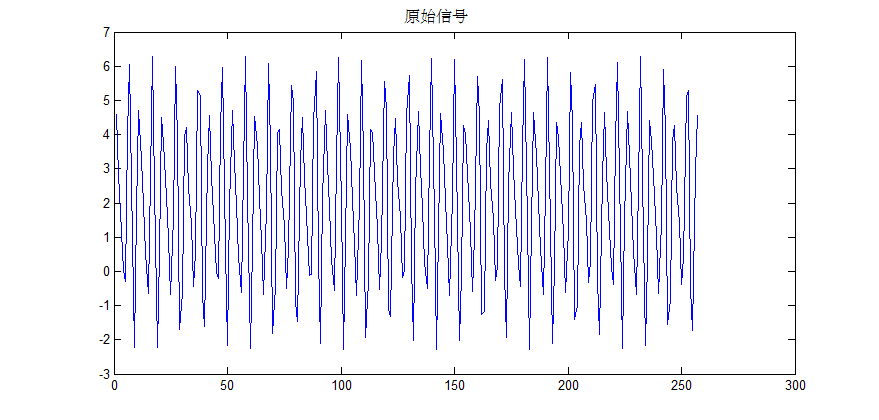 androidFFT变换_采样频率