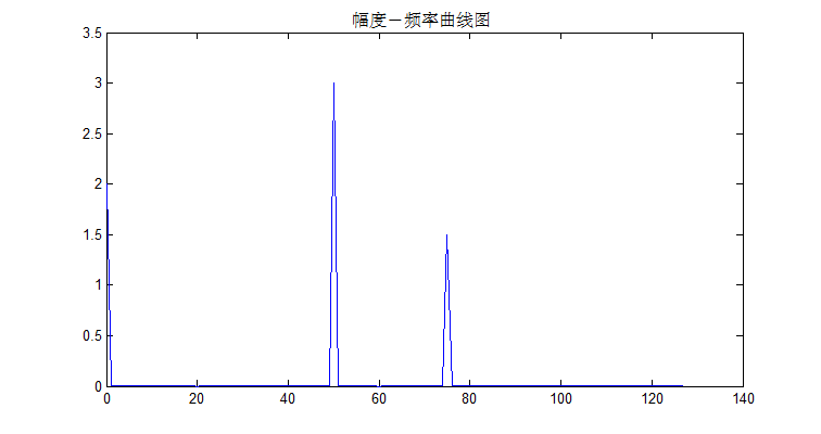 androidFFT变换_24点_03