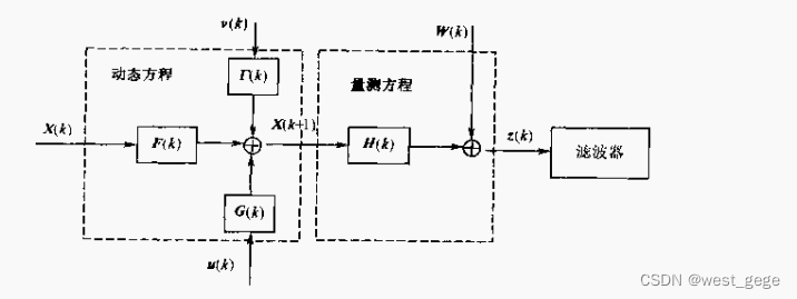 Python中时间序列滤波处理_Python中时间序列滤波处理_23